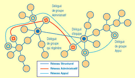 une toile d'araign&eacute;e